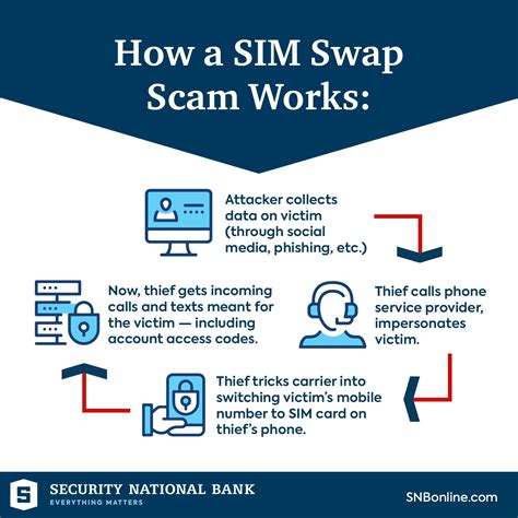 can hackers access the sim card on my smart phone|can sim cards be compromised.